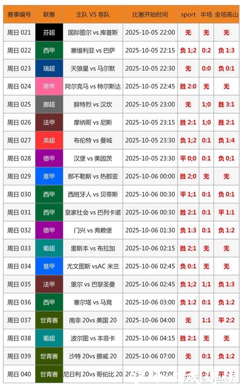 世界杯比分最新预测分析