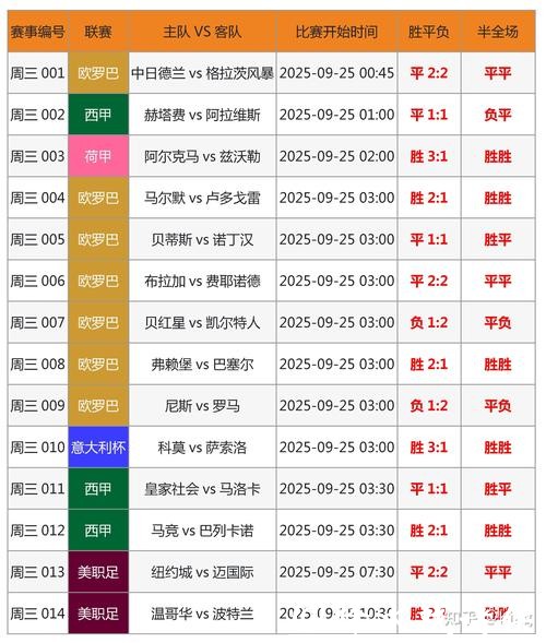 各大世界杯竞猜平台优劣详细对比
