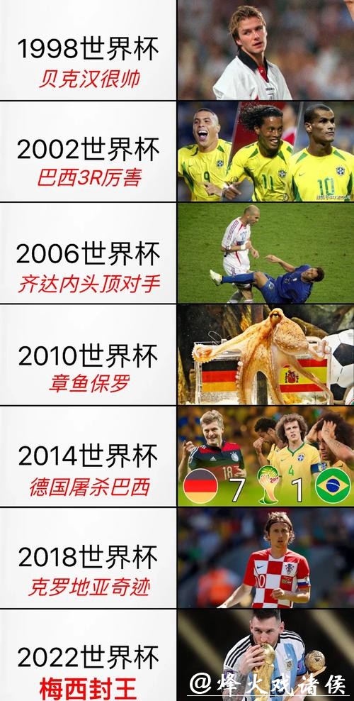 历届世界杯回顾与经典瞬间 历届世界杯回顾与经典瞬间