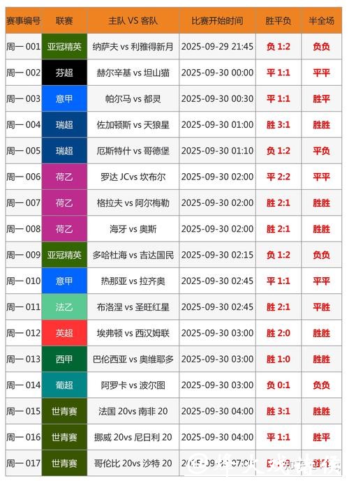 实时下注世界杯赛事分析技巧 实时下注世界杯赛事分析技巧